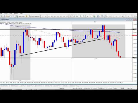 Forex Training Video - Live Forex Trade 9/19/12 GBP/USD