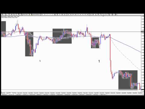 Live Forex Trading Seminar - April 12th 2012