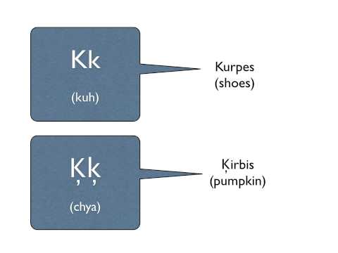 Learn Latvian Language - Lesson 3 - Alphabet