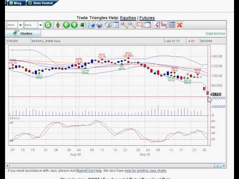 A Simple Trading System Using Stock Options