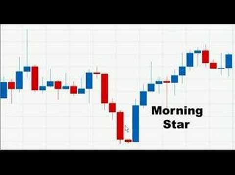 Forex Trading System - Candlestick Trading Series 5 - Morning Star Pattern