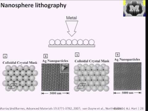 Nanomanufacturing: 11 - Surface plasmon resonance