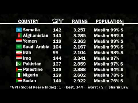 'Atheist' Nations Are More Peaceful