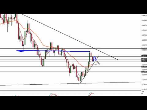 FOREX VIDEO - EUROPEAN OUTLOOK 2 OCTOBER 2012