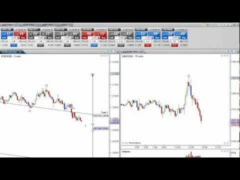 Forex Signals That Rock The FX Market