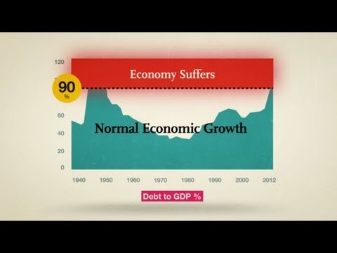 What is US Debt? - P2: Comparing Debt to GDP