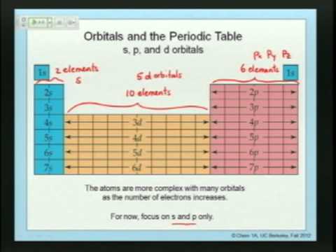 Chemistry 1A - Lecture 5