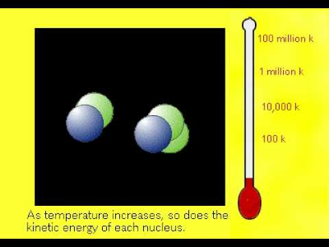 Nuclear Fusion