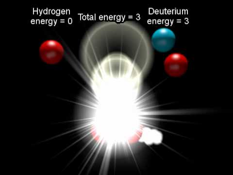 Solar Energy - Nuclear Fusion in the Sun - Simplified Version