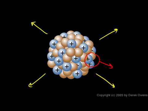 Physical Science 7.4c - The Atomic Nucleus