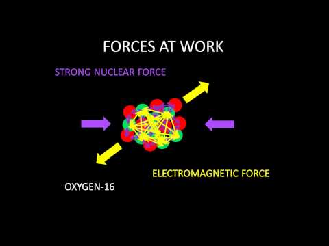 I - What is Radioactivity? (IGCSE Physics Revision)