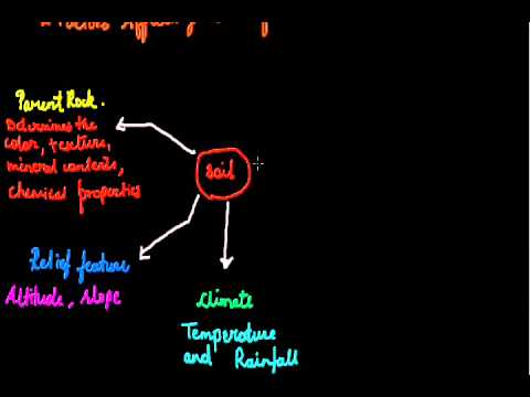 Land, Soil, Water, Natural Vegetation and Wilddlife Resources 001