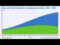 Distilled Demographics: Urbanization