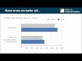 Rural and urban areas - measuring the differences