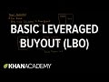 Basic Leveraged Buyout (LBO)