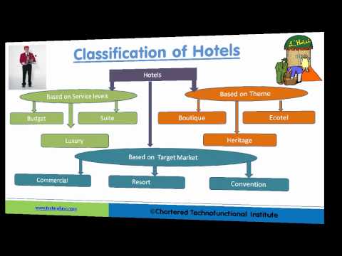 Technofunc - Overview of Hospitality Industry