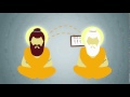 Meditation - Then and Now (What is Meditation?)