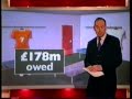 BBC Six O'Clock News report on collapse of ITV Digital