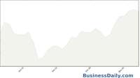 1 month USD/EUR conversion graph