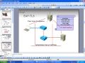 EAP-TLS and PEAP on the ACS