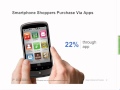 Webinar: The Mobile Movement - Understanding Smartphone Users