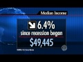 US median household income falls