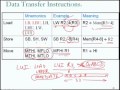 Mod-02 Lec-05 A RISC Instruction Set