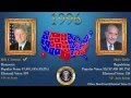 US Presidential Elections 1789-2008