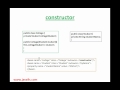 Spring Framework Tutorial Session 3 Spring Auto Wiring - byType, byName, Constructor