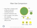 FOA Lecture 3: Optical Fiber