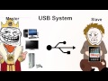 USB - Universal Serial Bus Explained