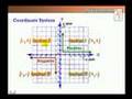 Coordinate System (Cartesian Plane)