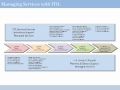 ITIL 2011 Orientation Training - part 1