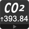 CO2 Data