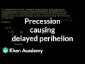 Precession Causing Perihelion to Happen Later