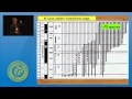 EGU2010: 30th anniv. of the discovery of the iridium anomaly at the Cretaceous Paleogene boundary