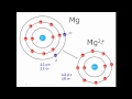 Octet Rule & Valance Charges - Clear & Simple