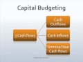 Capital Budgeting