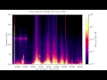 3MIN News March 2, 2013: Solar Cycle, More Quakes, Magnetic Storm