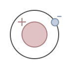 Schematic drawing of a positive atom in the center orbited by a negative particle.