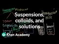 Suspensions, Colloids and Solutions