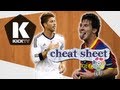 La Liga 2012-13: Cheat Sheet