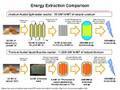 Thorium Remix 2009 - LFTR in 16 Minutes