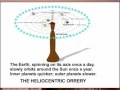 Geocentricity - the unchanging orbits of the planets