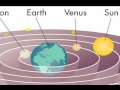 Geocentric and Heliocentric Theories