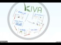 What Is Kiva & Who are the Happy Kiva Lenders?