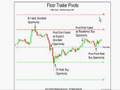 Pivot Point Basics First Entry