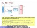 3G4G Training - Radio interfaces & Protocols - UMTS Key technologies