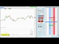 Learn How To Scalp Dow Futures (YM) DJIA Index Live 1 Minute Charts