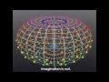 The Universal pattern- Torus